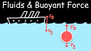 Fluids & Buoyant Force | Physics