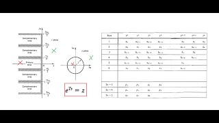 Stability Analysis of Discrete-time Systems - Jury's Stability Test