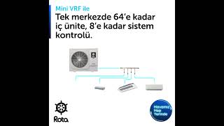 Rota Climate Mini VRF