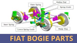 FIAT BOGIE Parts of LHB coach in Indian Railway