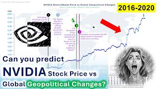 NVIDIA Stock (Share) Price vs Global Geopolitical Changes 2016-2020 | Technology, NVDA