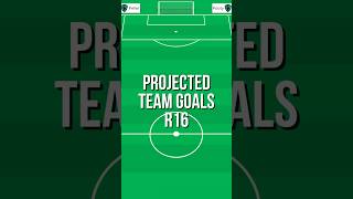 🌟🚀 Dominate R16: Projected Goals for Euro 2024 Teams! #Euro2024 ⚽️📊 #fantasyfootball