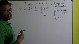 Process Synchronization and Race Condition // Operating System // CS - GATE