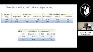 4 Estrategias para controlar la HTA #medicine  #medicina  #hipertension  #hypertension