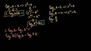 Доведення властивостей логарифма частки та винесення степеня основи й аргументу | Академія Хана