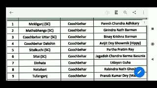 AITMC Candidate list for  W.B Bidhan Sabha Election 2021 .