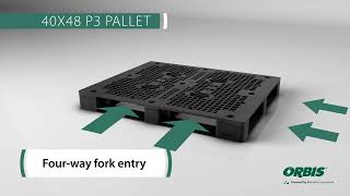 40 x 48 P3 Pallet Explainer --  ORBIS