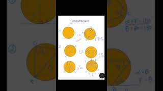 Master all circle theorems in just 60 seconds! 🔄⭕️