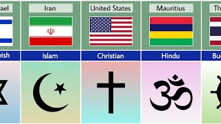 Major Religions From Different Countries