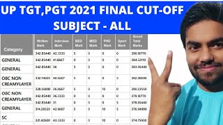 up pgt cut off 2021| up tgt cut off 2021 | up tgt pgt cut off 2021| up tgt cut off 2021| pgt cut off