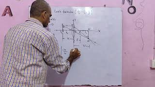 Lens Formula