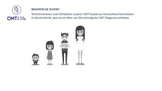 Charcot-Marie-Tooth Diagnose Alter Deutschland