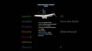 JWST Key features | About James Webb Space Telescope | #jwst #jameswebbspacetelescope #shorts