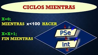 Curso Programacion - Cclo MIENTRAS muestra los numero del 1 al 100 y Tablas de Multiplicar