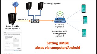 CARA SETTING APLIKASI UMBK DAPAT DI AKSES ANDROID DAN KOMPUTER CLIENT