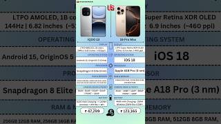 Apple iPhone 16 Pro Max Vs iQOO 13 |#techasifkhan #shorts #trending #short #shortvideo #viralshorts