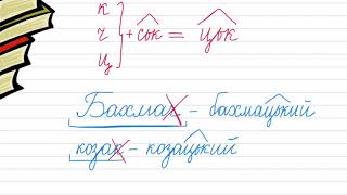 Зміни приголосних при творенні слів