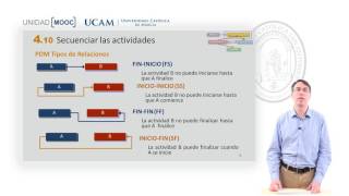 MOOC PMP 4 10 Secuenciar Actividades