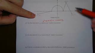 Reading the Graph of the Derivative