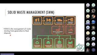 [CEP454] Solid Waste Management - Lec. 1 - Introduction to SWM - Dr. Nehad Ahmed - Fall 2024