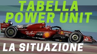 Tabella Power Unit e cambi: ecco chi rischia le penalità