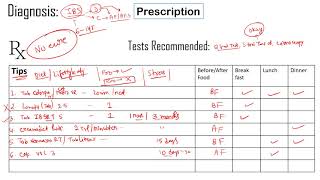 IBS treatment at home | IBS medicine name | Cure IBS comletely