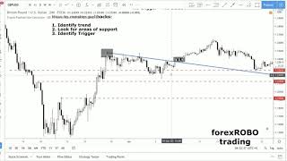 PULLBACK TRADING STRATEGY: 3 STEP PROCESS TO MASTER FOREX TRADING LIVE