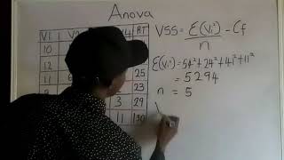 Anova |Analysis of Variance| Complete Randomized Design(CRD)