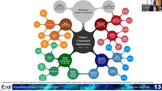 2021.03.30 Fabrizio Dabbene: Chance constrained sets approximation: A probabilistic scaling approach