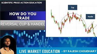 Reversal Cup and Handle Chart Pattern In Hindi With  Experiences| Technical Analysis For Beginners