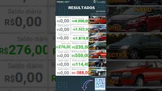 Resultado Daytrade Automatizado - Smarttbot 03/08 #daytrade #investimentos