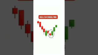 Major Trading Candlestick Patterns | Buy & Sell Confirmations | StoxTrainer #shorts