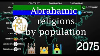 Abrahamic religions by population 1900-2100