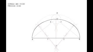 Costruzione di un arco a sesto ribassato (passaggio per passaggio)