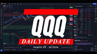 🔴 WATCH THIS BEFORE TRADING TOMORROW // SPY SPX QQQ IWM DIA // Analysis & Targets for Day Traders