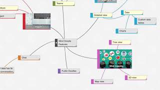 Learn about Mind Doodle features: Part III