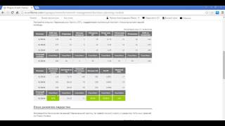 Как работать с Модулем Бизнес Планирования на сайте Орифлэйм