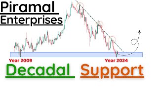 Piramal Enterprises Share Analysis !! Piramal Enterprises Share Latest Update !!