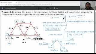 Problem 1-Analysis of truss by method of Joint/Engineering Mechanics