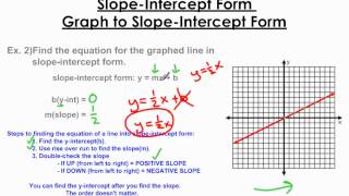 Slope-Intercept Form Pt. 2 - Find Equations in Slope-Intercept Form from a Graphed Line