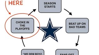 PART 4 WHAT THE COWBOYS NEED TO DO IN 2024