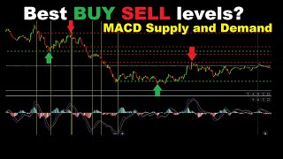 MACD Indicator Strategy finds Supply and Demand