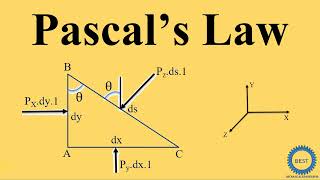 Pascal’s Law