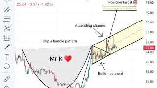 PAEL TECHNICAL ANALYSIS | trading |commodities | swing trading | forex trading | chart analysis |