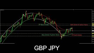 Free Forex Signal 31_01_2022 - 4_02_2022  #ฟรีฟอเร็กซ์ซิกเนล 31_01_2022 - 4_02_2022