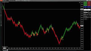 SpyMoney Coaster Indicator