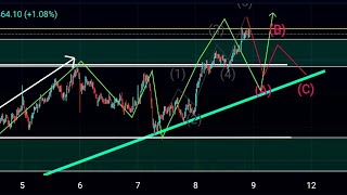 Banknifty trading//trading prectice//Elliot wave Thoreye//Nifty trading//Intraday trading