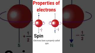 6 important properties of electrons | Physics | Quantum physics | #physics #quantumphysics