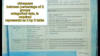 statical analysis tests |public health lectures|fcps part 1 preperation forum|how to pass Fcps-1