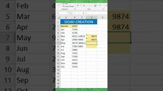 Get Minimum And Maximum Values Of Two Different Formulas in Excel